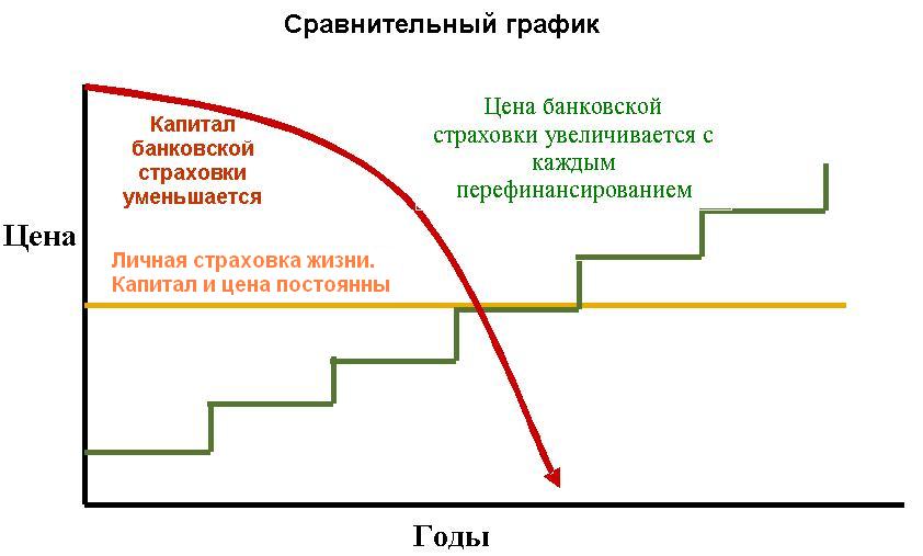Индивидуальное страхование жизни здоровья туристов Канада