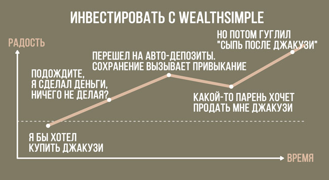 Wealthsimple