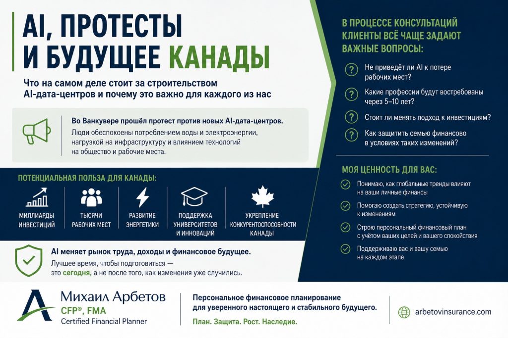 AI, протесты и будущее Канады